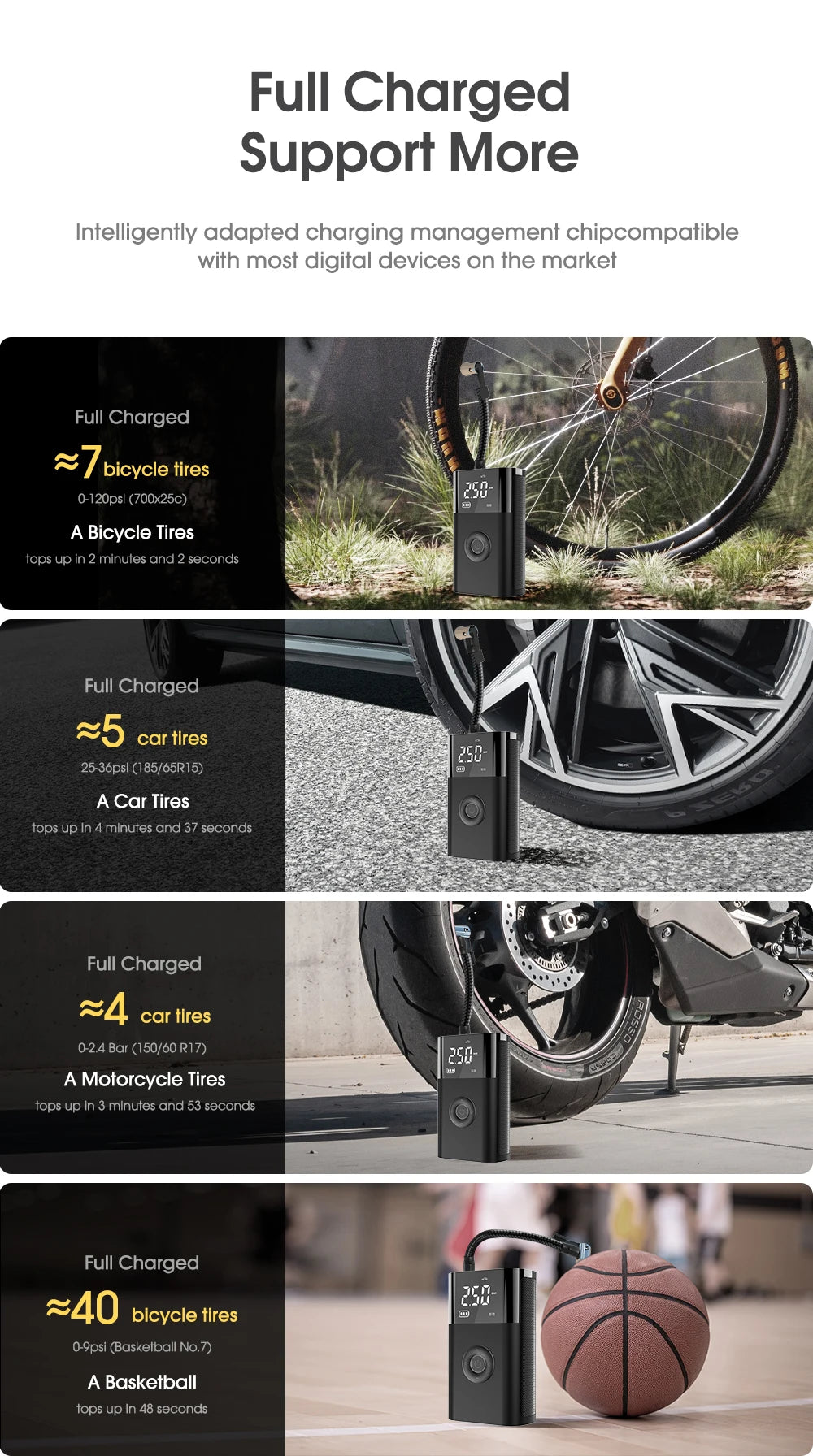 Portable Air Compressor Pump - Wireless, Fast Inflation for Motorcycle & Car Tires